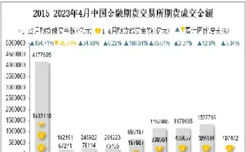 期货成交量和交易量(期货成交量和交易量的区别)_https://www.hougads.com_恒指学院_第1张
