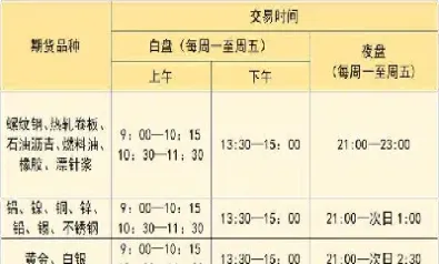 商品期货为什么会有夜盘(商品期货周五晚上有夜盘吗)_恒指学院_第1张_厚德恒指期货直播室 商品期货为什么会有夜盘(商品期货周五晚上有夜盘吗)_https://www.hougads.com_恒指学院_第1张