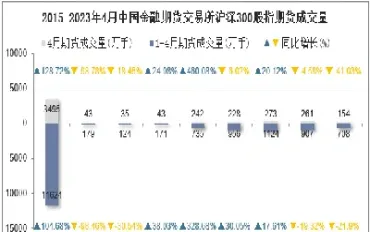 股指期货成交明细详解(股指期货交易详解)_恒指期货_第1张_厚德恒指期货直播室 股指期货成交明细详解(股指期货交易详解)_https://www.hougads.com_恒指期货_第1张