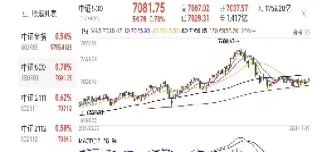 股指期货的实训内容(股指期货实战交易技巧)_https://www.hougads.com_恒指学院_第1张