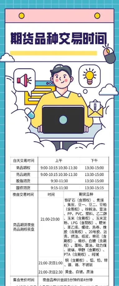 期货全年交易时间(期货交易每天什么时候结算)_https://www.hougads.com_恒指学院_第1张