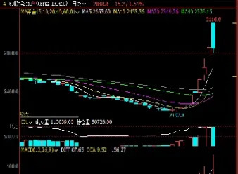 股指期货如何影响大盘走势(股指期货指数如何买卖)_https://www.hougads.com_恒指直播室_第1张