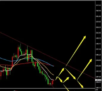 国内黄金期货早盘震荡反弹(国内黄金期货涨停)_https://www.hougads.com_恒指期货_第1张