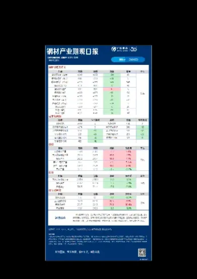 钢材期货交割库发展现状(钢材期货交易入门)_https://www.hougads.com_恒指期货_第1张