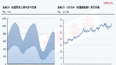 历史上的天然气期货价格(天然气期货历史价格走势图)_https://www.hougads.com_恒指直播室_第1张