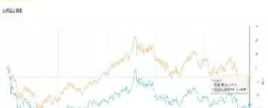 恒指期货和恒生指数有关联么(恒指期货和恒生指数有关联么吗)_https://www.hougads.com_恒指期货_第1张