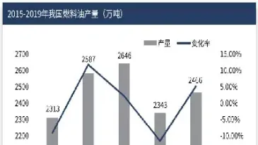 我国燃料油期货市场有效性研究(我国燃料油期货市场有效性研究进展)_https://www.hougads.com_恒指期货_第1张