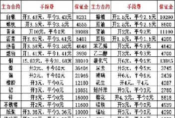 远大期货手续费(远大期货手续费怎么算)_https://www.hougads.com_恒指直播室_第1张
