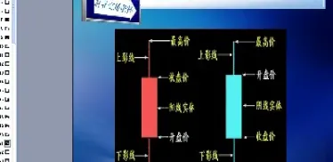 期货技术指标编写基础是什么(期货技术指标有哪些)_https://www.hougads.com_恒指学院_第1张