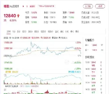 橡胶期货百分之多少是跌停(橡胶期货涨跌停幅度是多少)_https://www.hougads.com_恒指期货_第1张