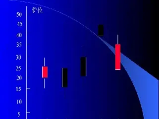 股票和期货怎么看k线走的一样(期货k线看哪一个更有意义)_https://www.hougads.com_恒指学院_第1张