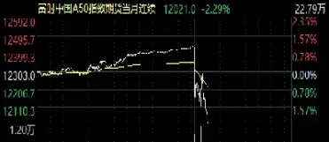 新交所富时a50指数期货(富时a50期货)_https://www.hougads.com_恒指直播室_第1张
