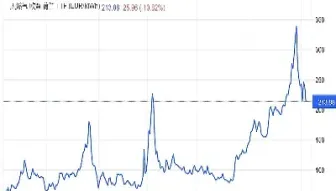 德国天然气期货(德国天然气期货价格)_https://www.hougads.com_恒指学院_第1张