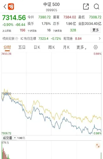 股指期货涨跌幅大概有多少(股指期货涨跌幅)_https://www.hougads.com_恒指直播室_第1张