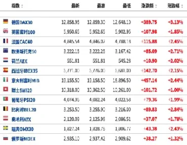 美股盘前股指期货指数哪里看(美股盘前股指期货实时行情)_https://www.hougads.com_恒指学院_第1张