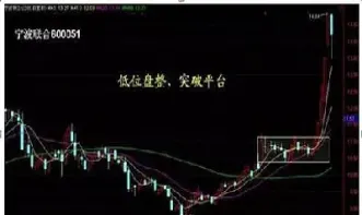 期货利好不断却连续下跌(期货连续涨跌停)_恒指学院_第1张_厚德恒指期货直播室 期货利好不断却连续下跌(期货连续涨跌停)_https://www.hougads.com_恒指学院_第1张