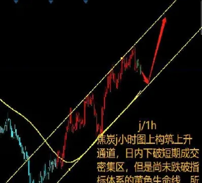 期货大户都是长线(期货大户都是长线交易吗)_https://www.hougads.com_恒指期货_第1张