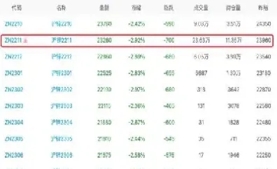 沪锌期货白天交易时间(沪锌期货的旺季是几月)_https://www.hougads.com_恒指期货_第1张