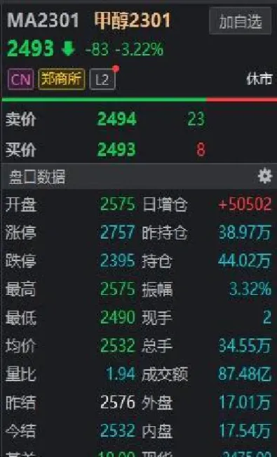 期货对手价好还是市价好(期货中对手价的优缺点)_https://www.hougads.com_恒指学院_第1张