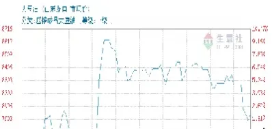 最新大豆油期货涨跌(大豆油最新期货走势图丶)_https://www.hougads.com_恒指直播室_第1张