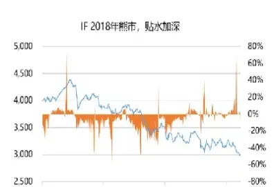 期货贴水深水(期货深度贴水)_https://www.hougads.com_恒指期货_第1张
