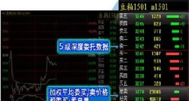 期货怎么下订单(期货的条件单怎么设置)_https://www.hougads.com_恒指期货_第1张