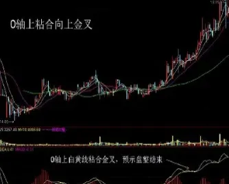 期货中的穿阳线(期货穿透式是什么意思)_https://www.hougads.com_恒指直播室_第1张