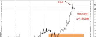 期货交易如何少走几年弯路(期货交易怎样才盈利)_https://www.hougads.com_恒指直播室_第1张