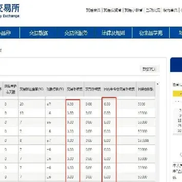 期货远大一手多少手续费(期货长线一个月多少手续费)_恒指期货_第1张_厚德恒指期货直播室 期货远大一手多少手续费(期货长线一个月多少手续费)_https://www.hougads.com_恒指期货_第1张