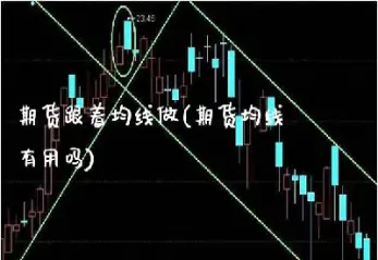 期货看几条均线好(期货看哪条均线比较合适)_https://www.hougads.com_恒指直播室_第1张