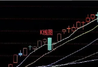 期货的k线和股票的k线一样吗(期货k线和股票k线有什么区别吗)_https://www.hougads.com_恒指直播室_第1张