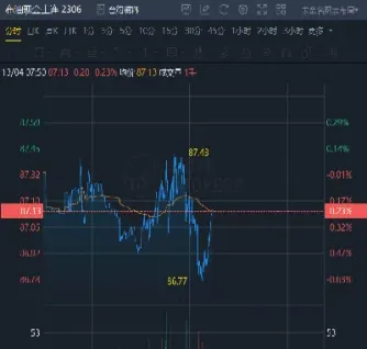 美股指期货上涨原因(股指期货上涨说明什么)_https://www.hougads.com_恒指学院_第1张