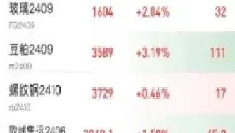 恒指期货行情夜盘(恒指期货的夜盘行情)_https://www.hougads.com_恒指直播室_第1张