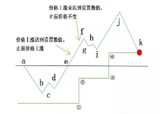 期货中的止损止盈过夜有效吗(期货止盈止损什么意思)_https://www.hougads.com_恒指直播室_第1张