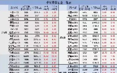期货交易手续费多少合理(期货交易手续费用)_https://www.hougads.com_恒指直播室_第1张