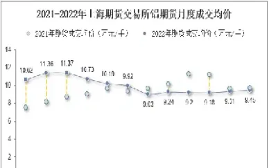上海交易所铝期货合约(上海铝期货交易时间)_https://www.hougads.com_恒指学院_第1张
