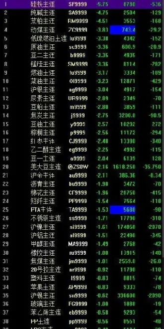 国内商品期货夜盘原油跌停收盘(国内商品期货夜盘开盘原油跌超2)_https://www.hougads.com_恒指期货_第1张