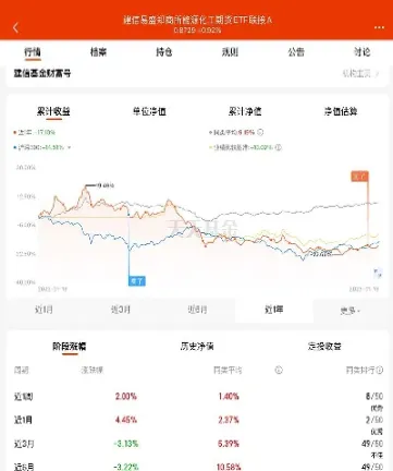 基金跟期货的比较(期货和基金哪个收益高)_https://www.hougads.com_恒指直播室_第1张