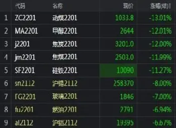 煤炭类期货全线跌停(煤炭期货大跌股票也会跌)_https://www.hougads.com_恒指期货_第1张