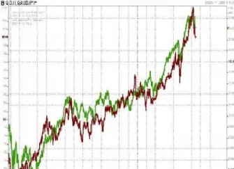 道琼斯指数期货评论(道琼斯期货指数实时行情)_https://www.hougads.com_恒指学院_第1张