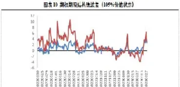 波动率期货合约(低波动率期货合约)_https://www.hougads.com_恒指学院_第1张