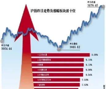 国信证券开通股指期货(国信证券怎么买期货)