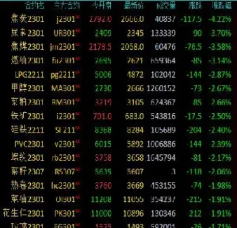 期货焦炭看几分钟的(期货焦炭是什么意思)_https://www.hougads.com_恒指期货_第1张