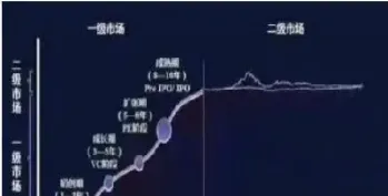 期货一级市场和二级市场区别(期货分一级二级市场吗)_恒指直播室_第1张_厚德恒指期货直播室 期货一级市场和二级市场区别(期货分一级二级市场吗)_https://www.hougads.com_恒指直播室_第1张