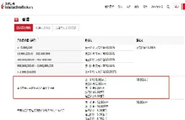 盈透外汇期货代码(盈透外汇期货代码查询)_https://www.hougads.com_恒指学院_第1张