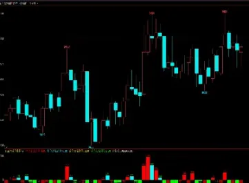 期货持仓量和涨跌关系(期货持仓量为什么会减少)_https://www.hougads.com_恒指学院_第1张
