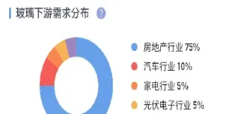 玻璃期货涨跌因素总结(玻璃期货涨跌和什么有关系)_https://www.hougads.com_恒指直播室_第1张
