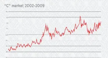 咖啡期货未来走势图(咖啡期货未来走势图表)_恒指直播室_第1张_厚德恒指期货直播室 咖啡期货未来走势图(咖啡期货未来走势图表)_https://www.hougads.com_恒指直播室_第1张