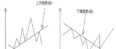 期货动力指数曲线是什么意思(期货动力线指标)_https://www.hougads.com_恒指学院_第1张