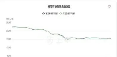 棉花的期货行情(棉花期货最新行情)_https://www.hougads.com_恒指直播室_第1张